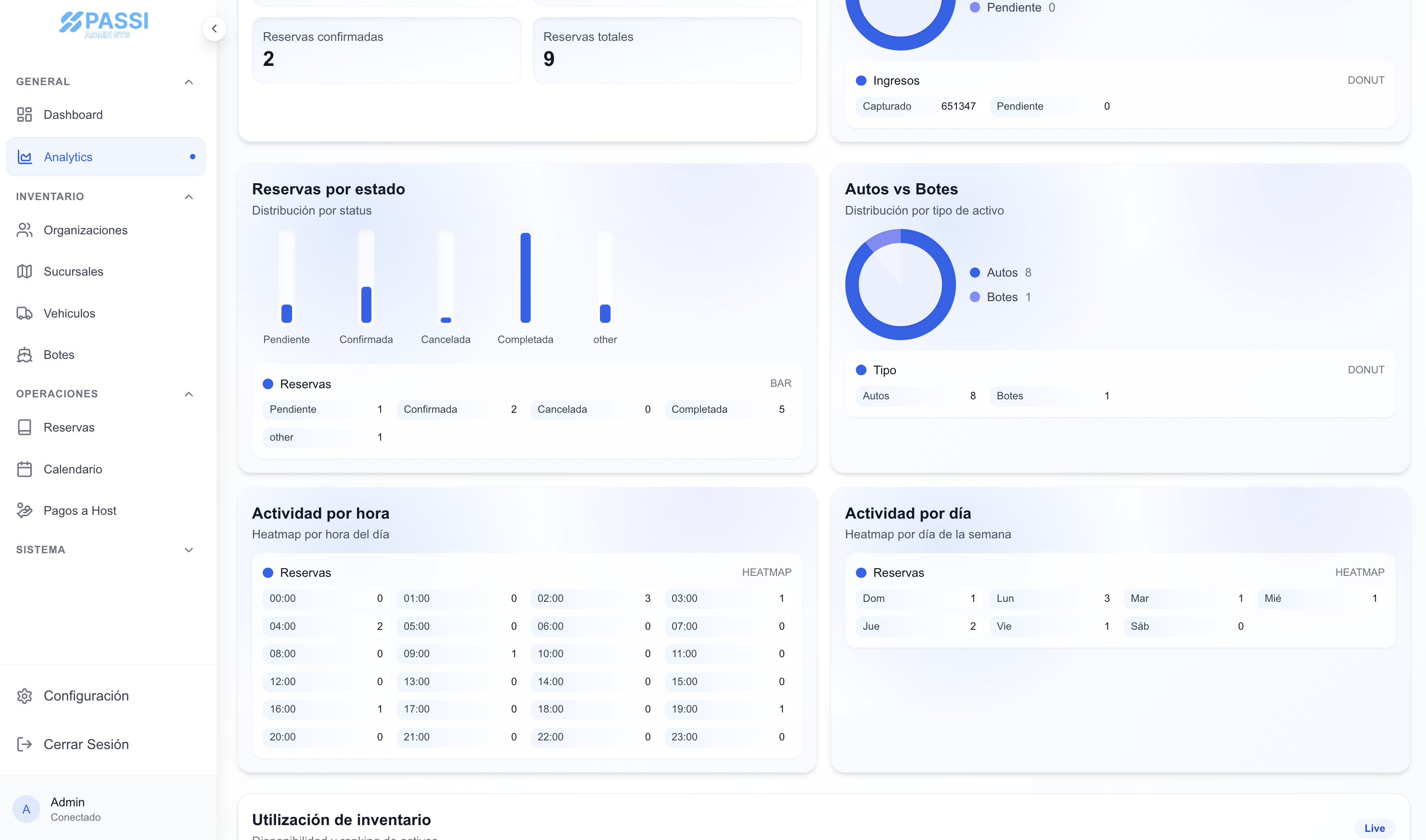 Passi Admin Dashboard Mobile